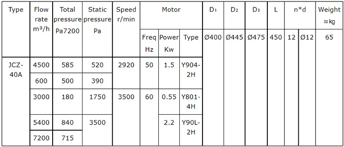 JCZ-40A Marine Or Navy Axial-Flow Fan3.jpg